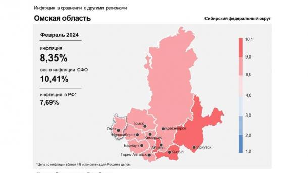 Эксперт назвал причину выросшей инфляции в Омской области