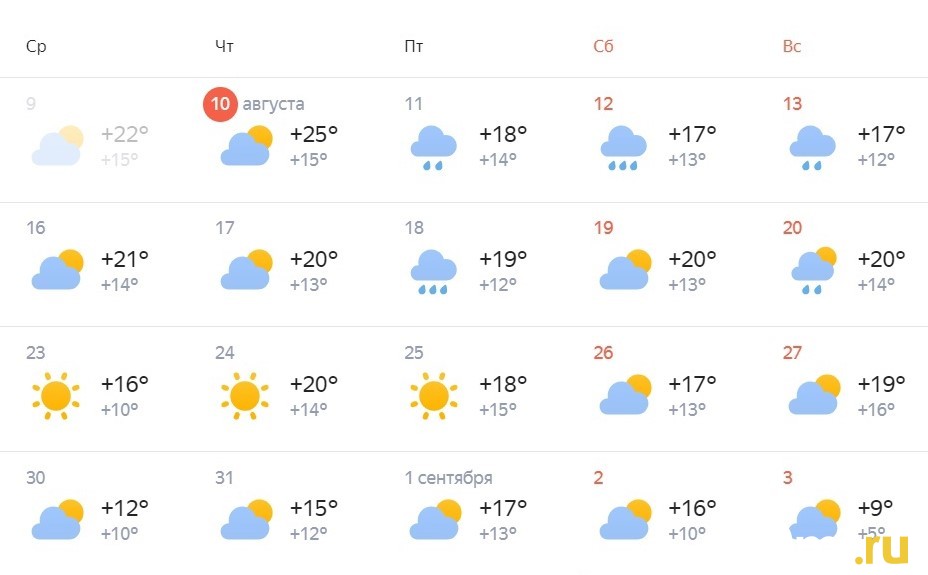 Какая погода будет 13 июля