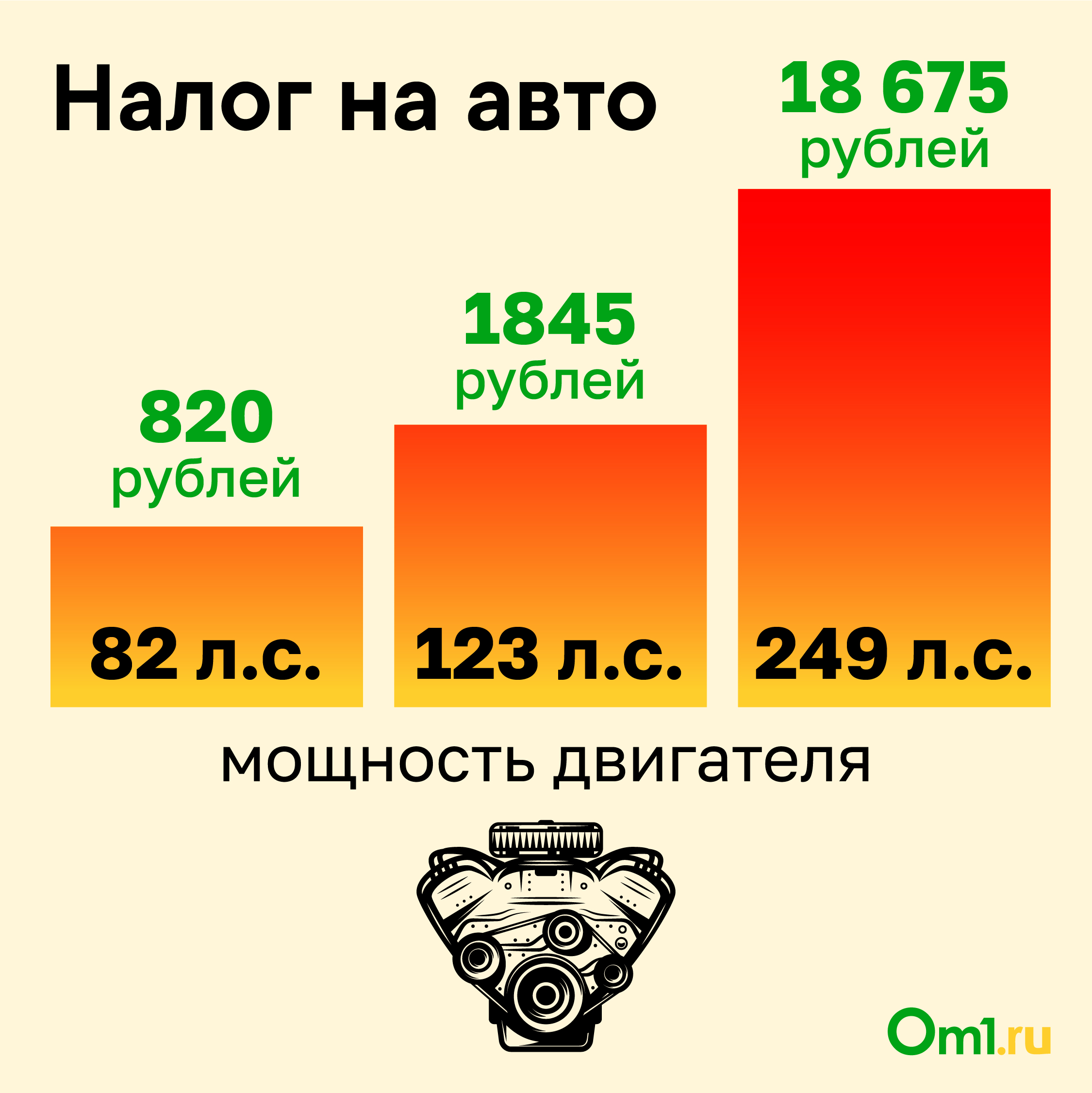 Штрафы за протирку фар и повреждённую машину: какие изменения ждут  новосибирских водителей в 2022 году | 01.12.2021 | Омск - БезФормата