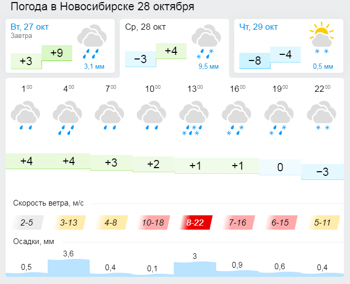 Погода ливны на неделю точный прогноз гидрометцентра. Погода в Ливнах на карте осадков. Погода в Ливнах на 10. Погода в Ливнах на завтра по часам.